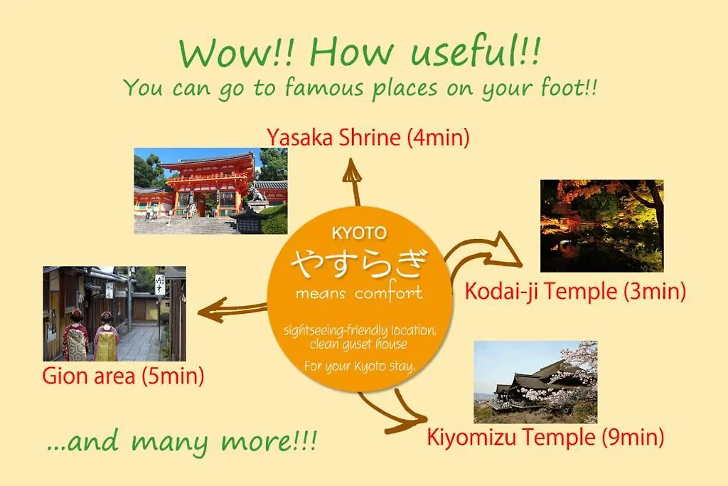京都市 京の庵　やすらぎヴィラ 別荘